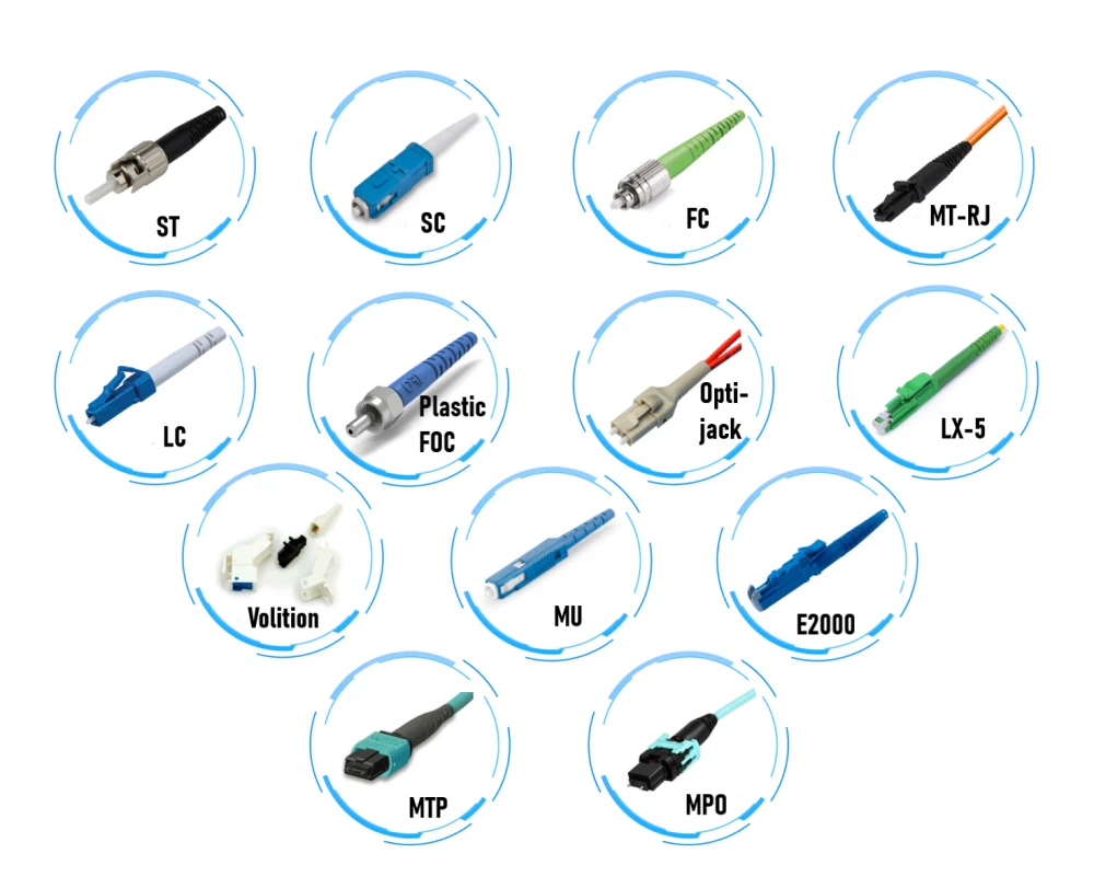 fiber optic connector fiber optic connector